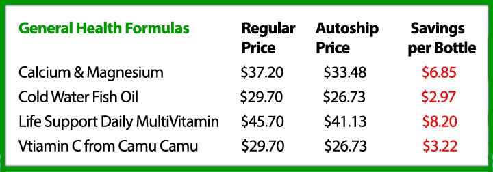 Real Health Products General Formulas Pricing