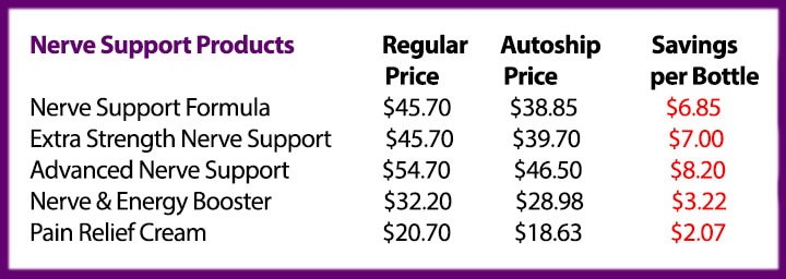 Real Health Products Nerve Support Formulas Pricing